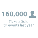 Over 160000 tickets sold last year